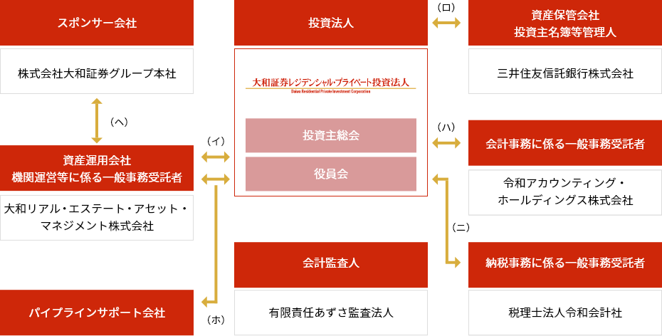 仕組み図